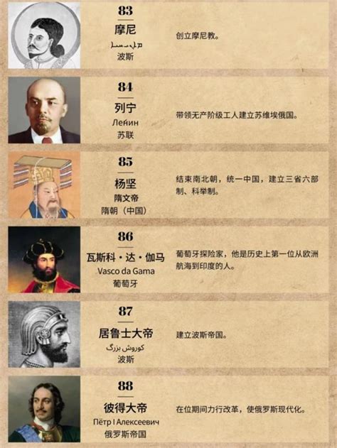 現代名人|影响人类历史进程的100名人排行榜